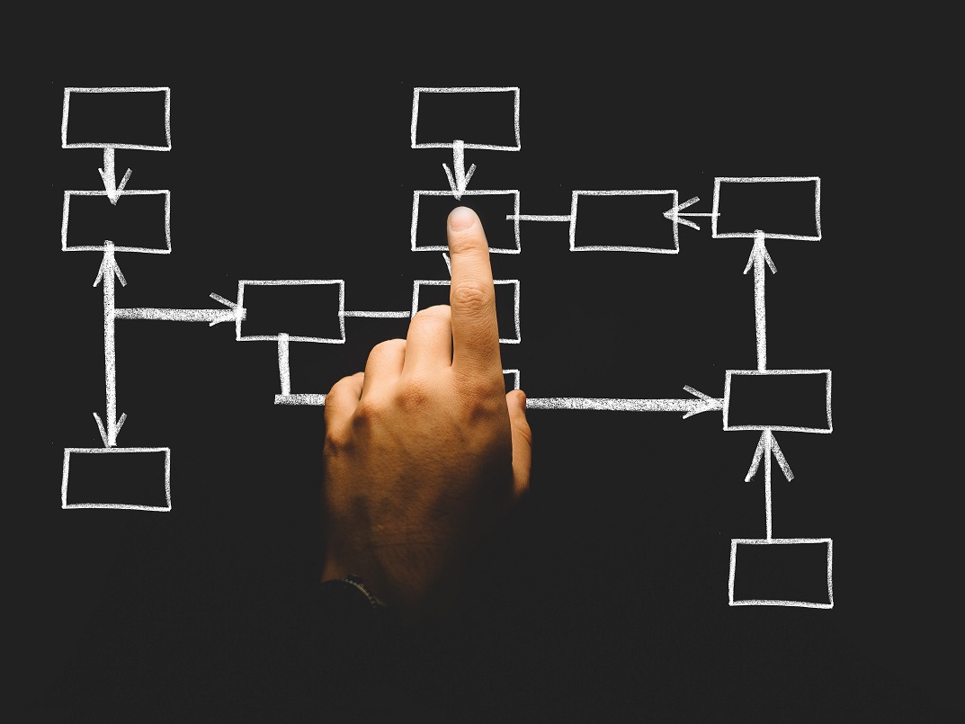 Looking for an MSP Org Chart Template? Here Are Some Tips
